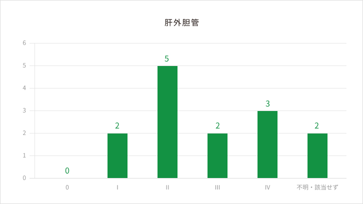 肝外胆管